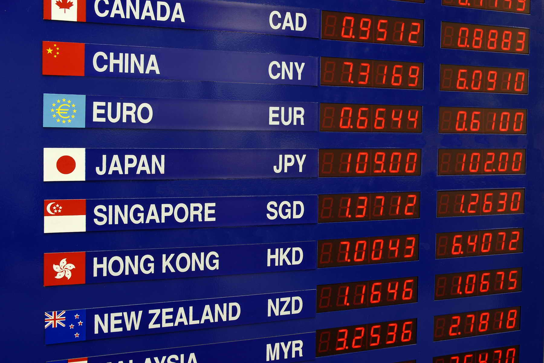 Currency Market - The Week Ahead - Exclusive Links